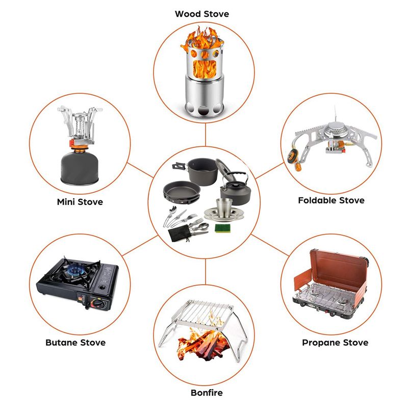 Camping Cooking Set - 【COMPADORES】Utensilios de cocina para acampar, olla