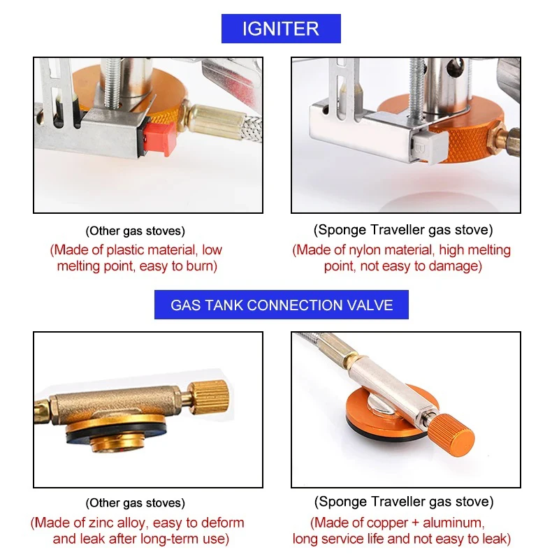Estufa de Gas para acampar, es - Camping Cooking No Gas reseña y precio